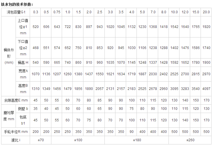 鐵水包技術參數(shù)